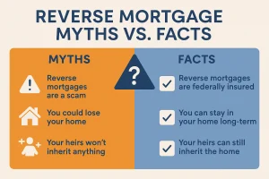 Infographic contrasting reverse mortgage myths with facts about scams and inheritance