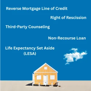 Infographic listing reverse mortgage terms: line of credit, rescission, counseling, non-recourse loan, LESA