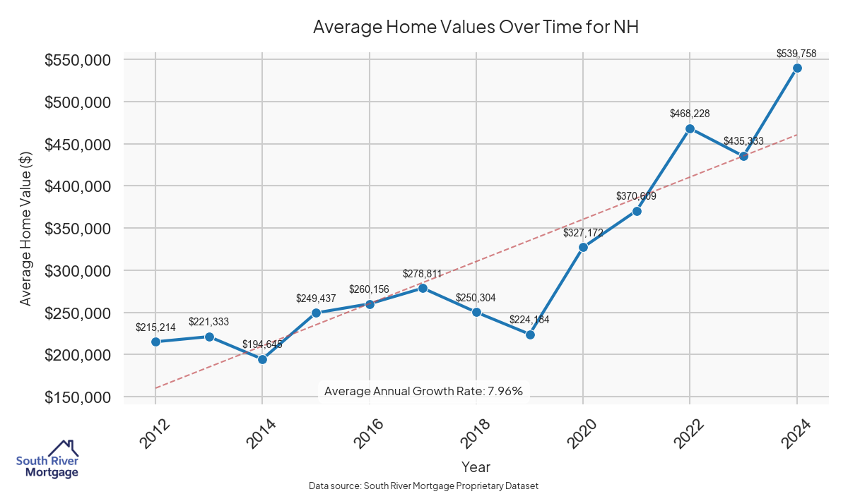 Nh Refinance Rates Top New Hampshire Reverse Mortgage Lender Near You